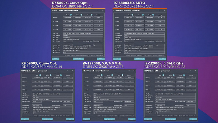 Обзор и тест AMD Ryzen 7 5800X3D. Сравнение Core i9-12900K, Ryzen 7 5800X и Ryzen 9 5900X