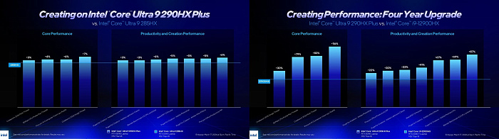 Intel выпустила обновлённые мобильные процессоры Core Ultra 200HX Plus