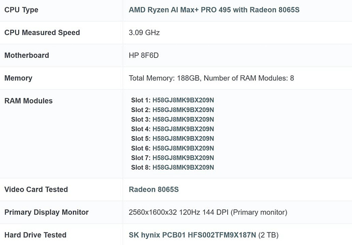 Ryzen AI MAX+ PRO 495 с Radeon 8065S заметно лучше MAX+ PRO 395 в тесте PassMark