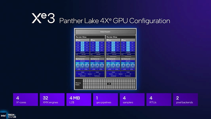 Подробное изучение графичечской архитектуры Intel Xe3, лежащей в основе мобильных Panther Lake Подробное изучение графичечской архитектуры Intel Xe3, лежащей в основе мобильных Panther Lake