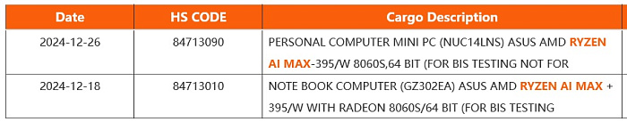 ASUS разрабатывает мини-ПК серии NUC на базе процессора AMD Ryzen AI MAX+ 395