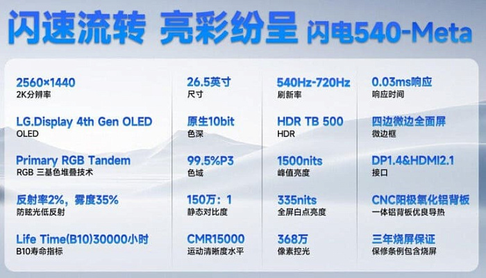 SDC показала первый в мире OLED-монитор с частотой 720 Hz