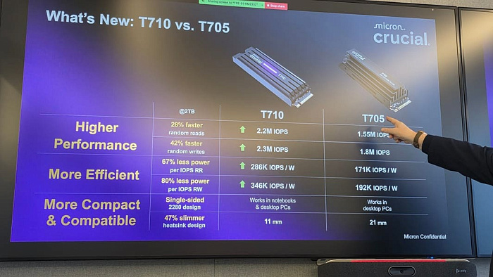COMPUTEX: Crucial T710 демонстрирует скорость работы до 14,9 Гбайт/с  