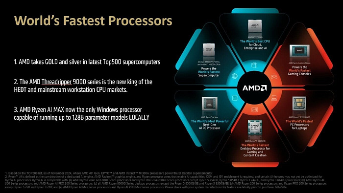 Процессоры AMD являются лучшими практически во всех сегментах