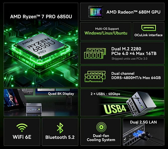 В основе мини-ПК GMKtec NucBox M7 лежит мобильный процессор Ryzen 7 PRO 6850U