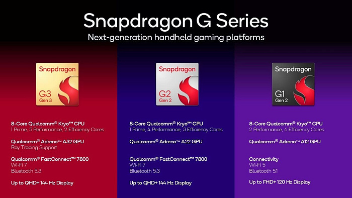 Qualcomm Snapdragon G – новое семейство процессоров для портативных консолей