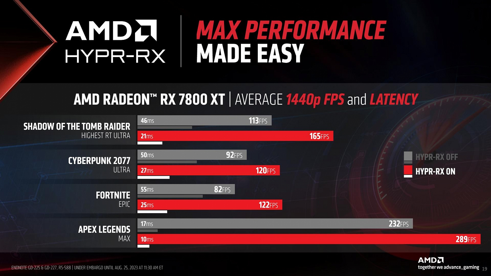 Драйвер AMD Adrenalin 23.9.1 принес поддержку HYPR-RX — i2HARD