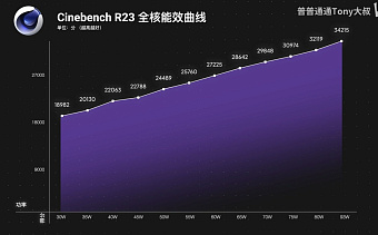 Вышли первые обзоры мобильного процессора AMD Ryzen AI MAX+ 395    