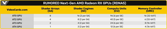 Будущий графический флагман AMD может получить 96 вычислительных блоков