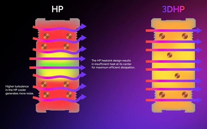 Кулер Cooler Master Hyper 212 3DHP оснащён технологией 3D тепловых трубок