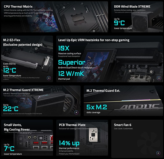 GIGABYTE представила премиальную плату X870E AORUS XTREME X3D AI TOP GIGABYTE представила премиальную плату X870E AORUS XTREME X3D AI TOP