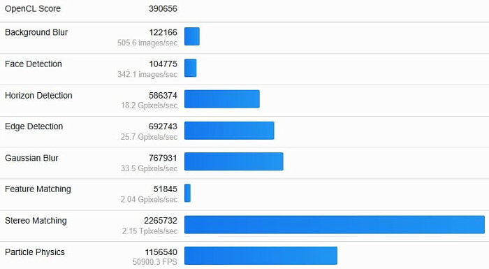 Китайская версия NVIDIA RTX PRO 6000D прилично слабее оригинальной модели