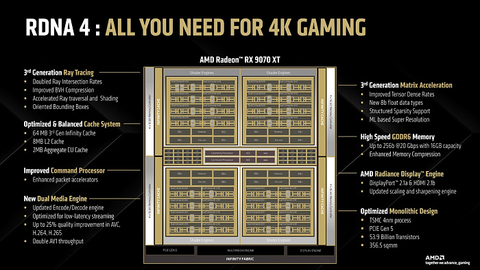 Подробное изучение графической архитектуры AMD RDNA 4