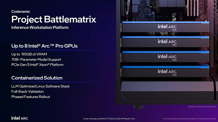 COMPUTEX: Intel анонсировала профессиональные видеокарты Arc Pro B60 и B50