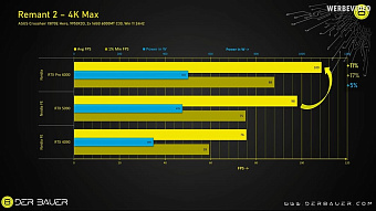 NVIDIA RTX PRO 6000 Blackwell является лучшей игровой видеокартой