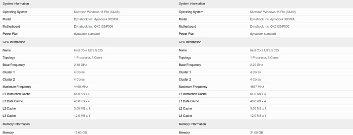8-ядерные процессоры Intel Core Ultra 5 325 и 335 отметились в Geekbench