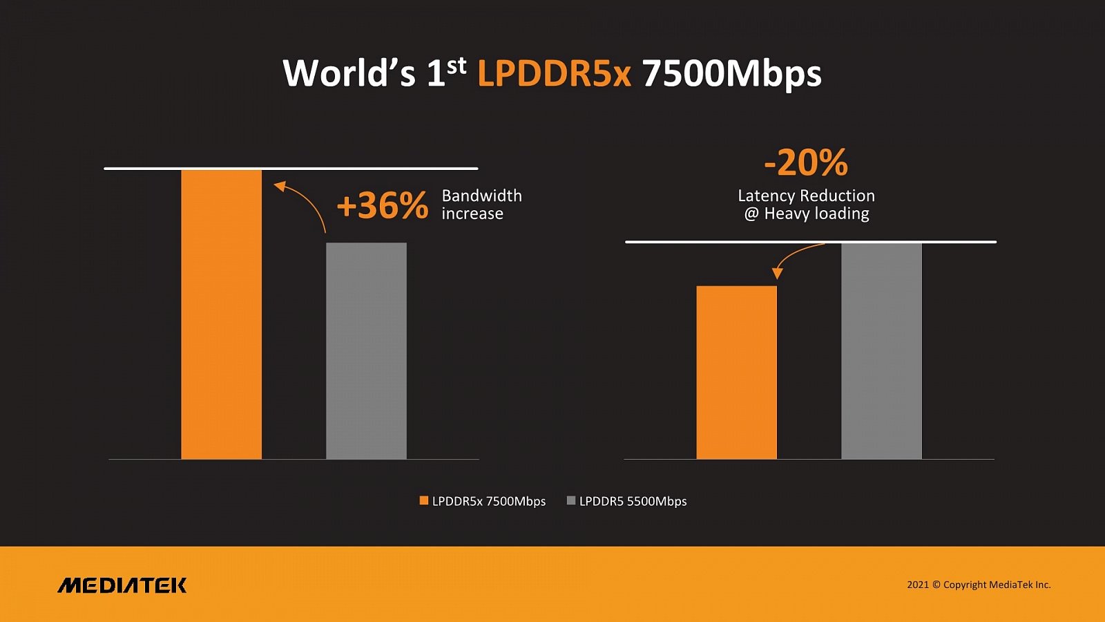 Micron представила оперативную память LPDDR5x со скоростью работы 7500 MT/s  — i2HARD