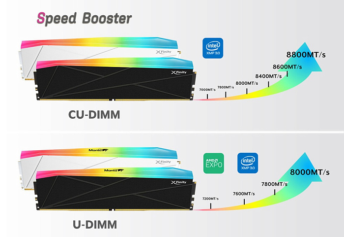 V-Color обновила память серии XFinity SCC O CUDIMM RGB Filler Kit до 8800 MT/s  