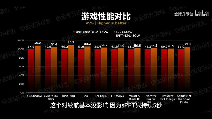  Возможности консолей MSI Claw A8 и 8 AI+ очень близки, но первая модель на AMD всё же лучше