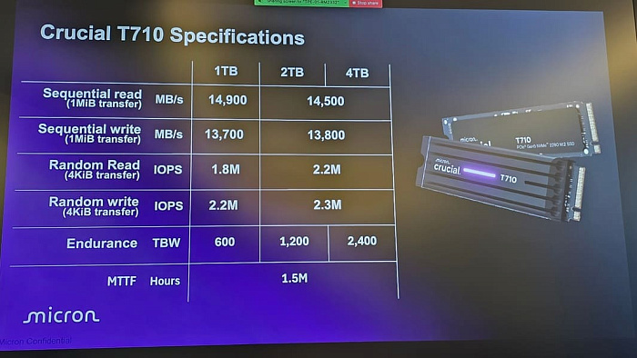 COMPUTEX: Crucial T710 демонстрирует скорость работы до 14,9 Гбайт/с  