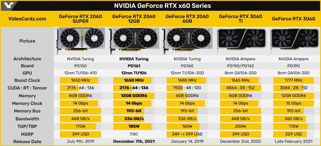 Видеокарта 2060 какая лучше. RTX 2060 6gb. RTX 2060 GPU. RTX 2060 характеристики. GEFORCE RTX 2060.