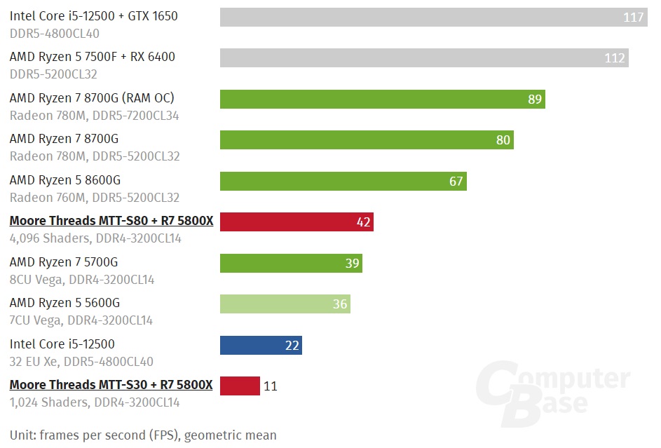 R5 8600g