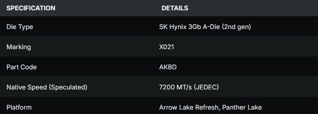 Замечены микросхемы SK hynix A-Die второго поколения со скоростью до 7200 MT/s