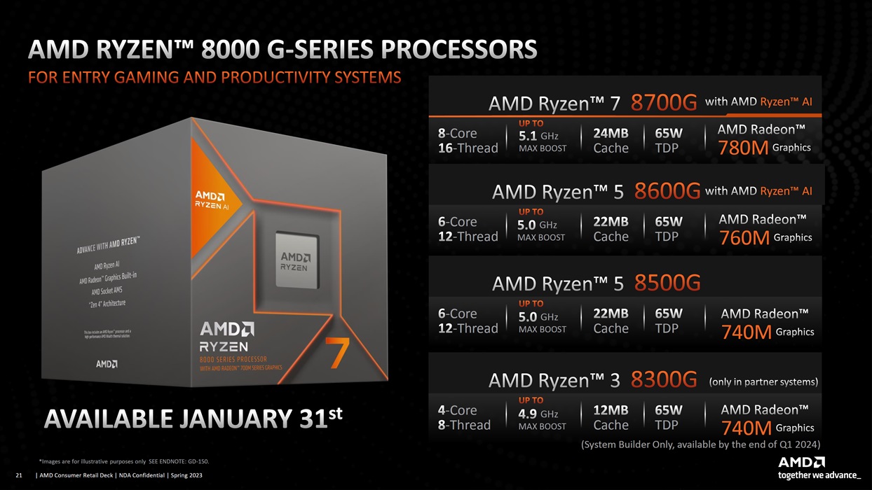 AMD Ryzen 8000G позволяют играть во все современные игры без дискретной  видеокарты — i2HARD