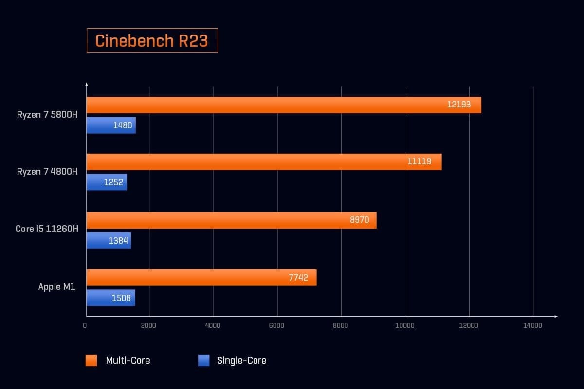 Мини-ПК Chuwi RZBOX за $700 оснащается мобильным AMD Ryzen 7 5800H — i2HARD