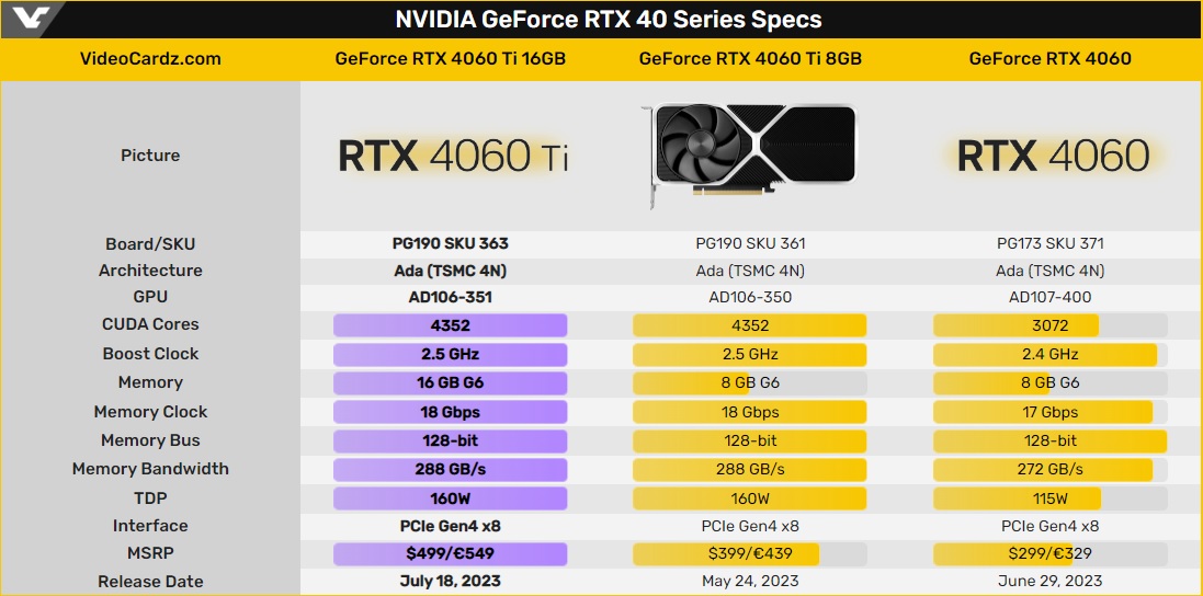 Rtx 4060 ti founders edition. 4060ti 16gb. RTX 4060ti Gigabyte. RTX 4060 без вентиляторов. 4060 Ti.