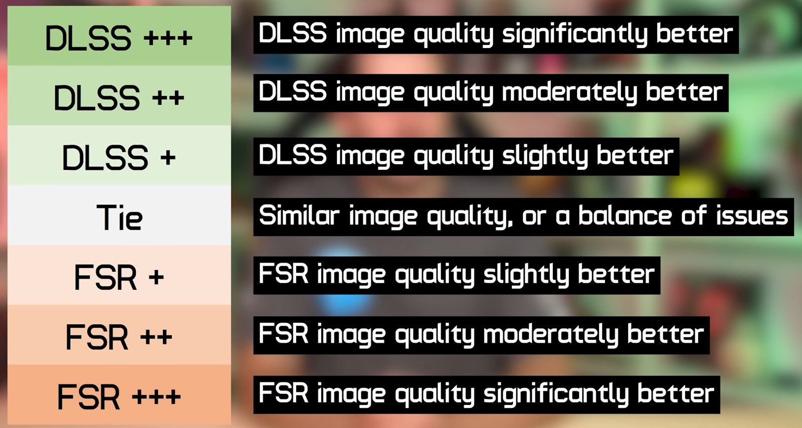 Качество AMD FSR 2 и NVIDIA DLSS 2 сравнили в 26 играх — i2HARD