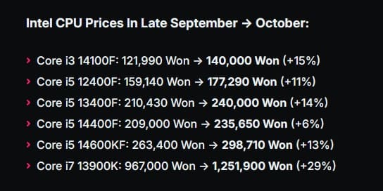 Процессоры Intel Raptor Lake стремительно дорожают Процессоры Intel Raptor Lake стремительно дорожают