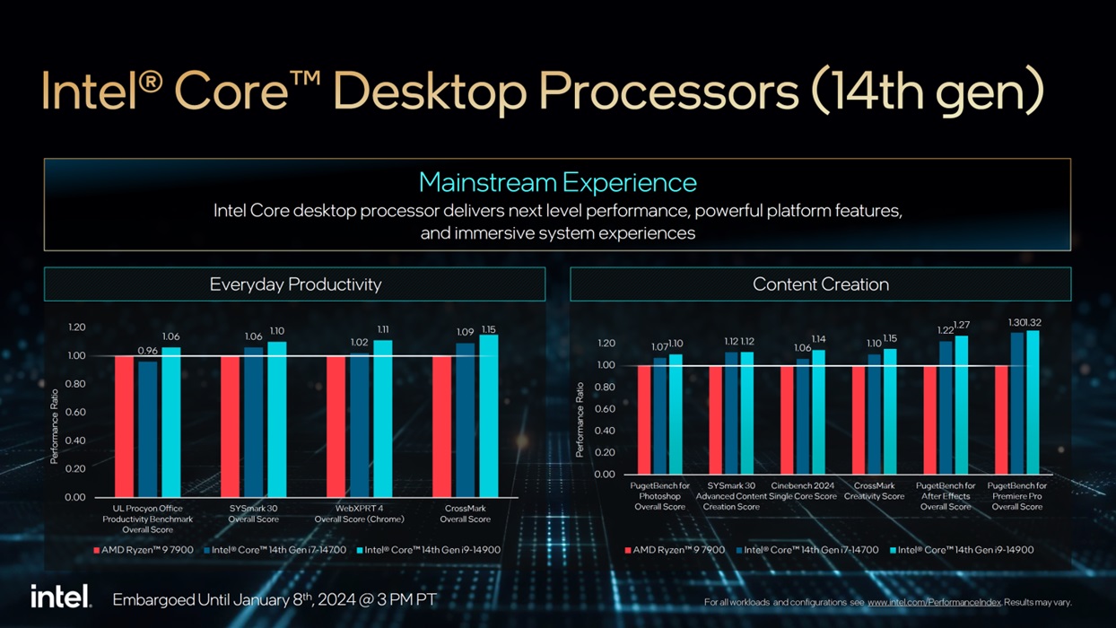 Intel дополнила модельный ряд Raptor Lake Refresh моделями с  заблокированным множителем — i2HARD