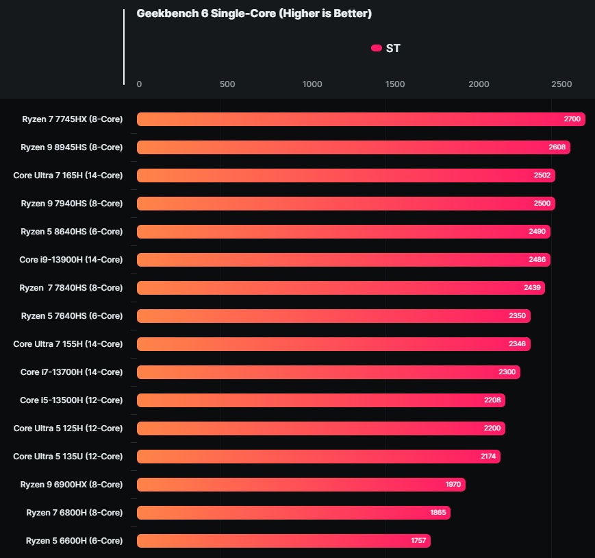 Ryzen 5 бенчмарк Ryzen 5 бенчмарк