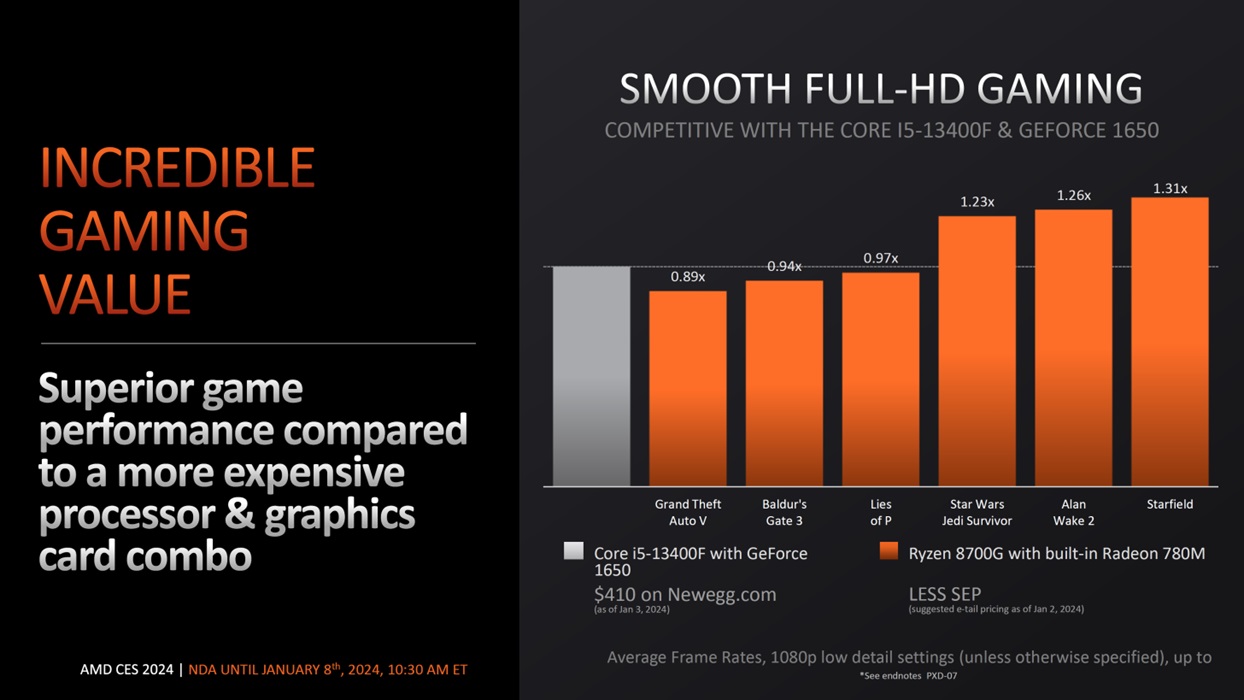 AMD Ryzen 8000G позволяют играть во все современные игры без дискретной  видеокарты — i2HARD