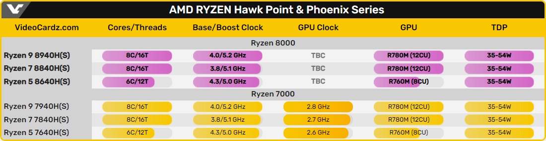 Amd ryzen 7 8840hs