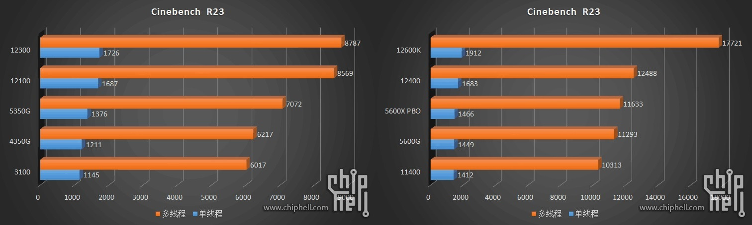 Intel i5 12400f vs ryzen 5 5600. I5 12400 CPU-Z. Cinebench r20 Core i5 12400. Core i3-12100 CPU Z. Производительность i5 12400.