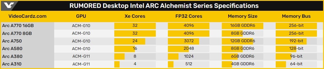 Категории идет с одноядерным процессором allwiner a10 boxchip a10 имеющим архитектуру