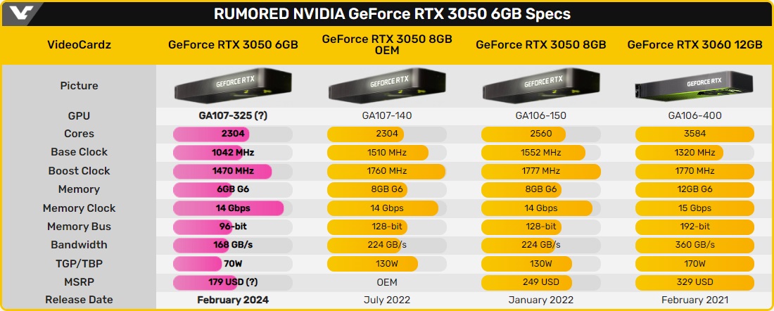 Geforce rtx 3050 ventus