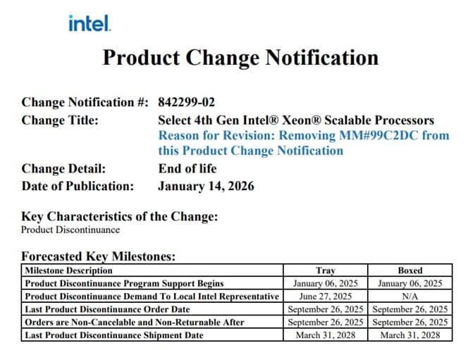 Intel объявила о прекращении производства процессоров семейства Alder Lake