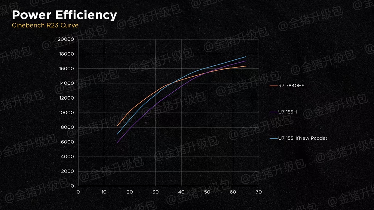 Новая прошивка BIOS заметно повысила производительность Intel Meteor Lake —  i2HARD