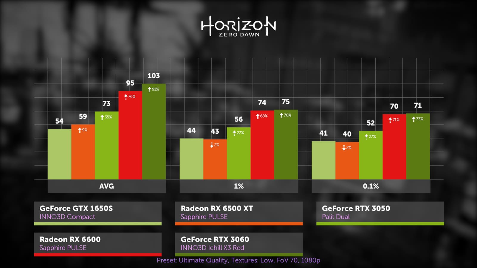 Radeon 6600 сравнение