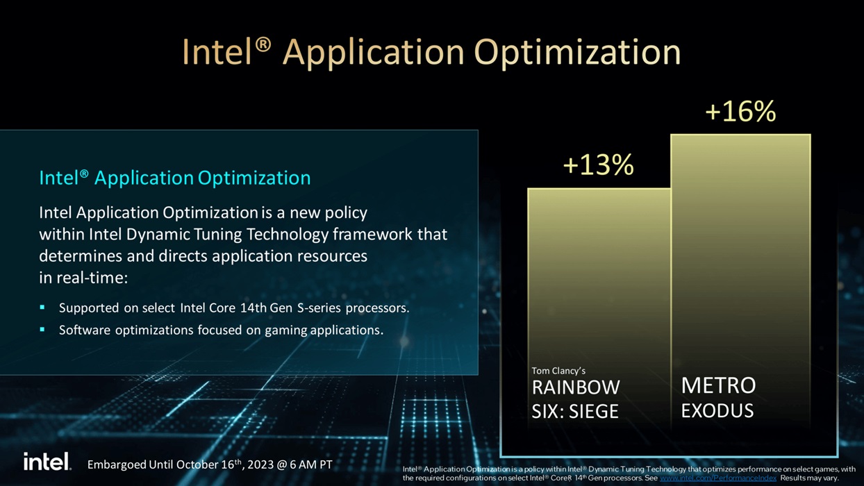 Intel Application Optimization улучшает производительность Core i9-14900K  до 31% — i2HARD