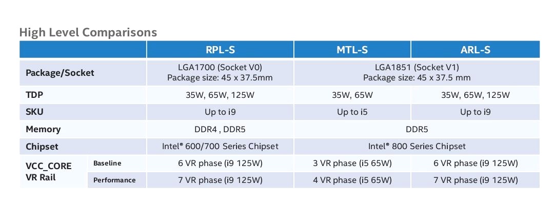 Lga 1851