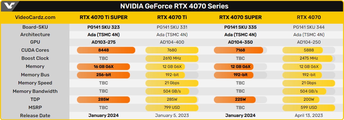 Сравнение 4070 и 4080