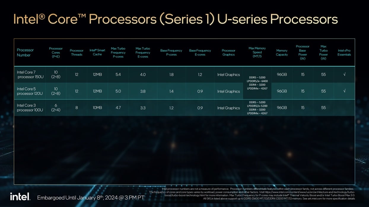 Intel выпустила мобильные процессоры Raptor Lake Refresh-HX и Core Series 1  — i2HARD