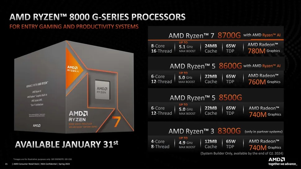 AMD APU Ryzen 8000G DDR5 6000 I2HARD amd-apu-ryzen-8000g-ddr5-6000-i2hard