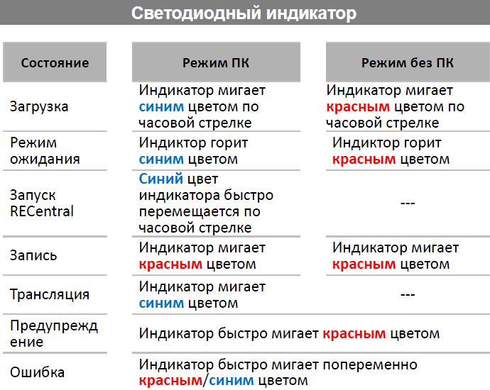 Платон мигает. Платон индикаторы. Платон индикаторы на устройстве. Индикатор Платона моргает красный. Платон обозначение индикаторов.