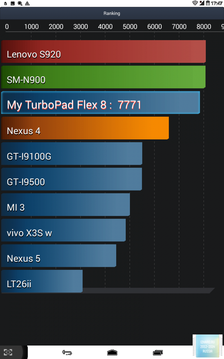 Тестирование 8" планшета TurboPad Flex 8