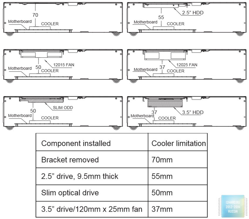 Особенности сборки в Slim HTPC-корпусе SilverStone ML09